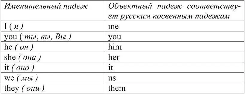 TO BE TO HAVE TO DO В английском языке глаголы to be to have to do являются - фото 24