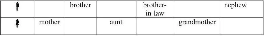 Task 4 Memorize the following words and phrases 1 relativerelətiv - фото 27