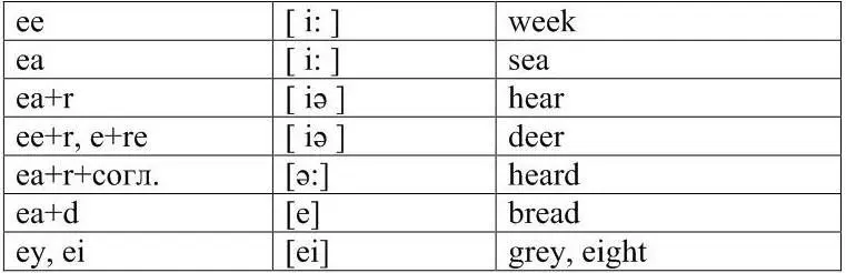 Remembere treasure measure weather feather heavy Exercise 1 Read - фото 37