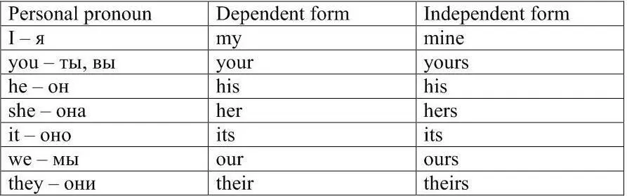 Exercise 1 Complete the chain a I mine b his his c she her - фото 43