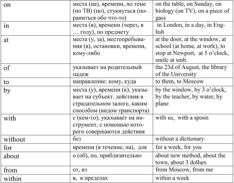 Exercise 4 Use the right prepositions 1 She is thirty 2 Please leave my - фото 44