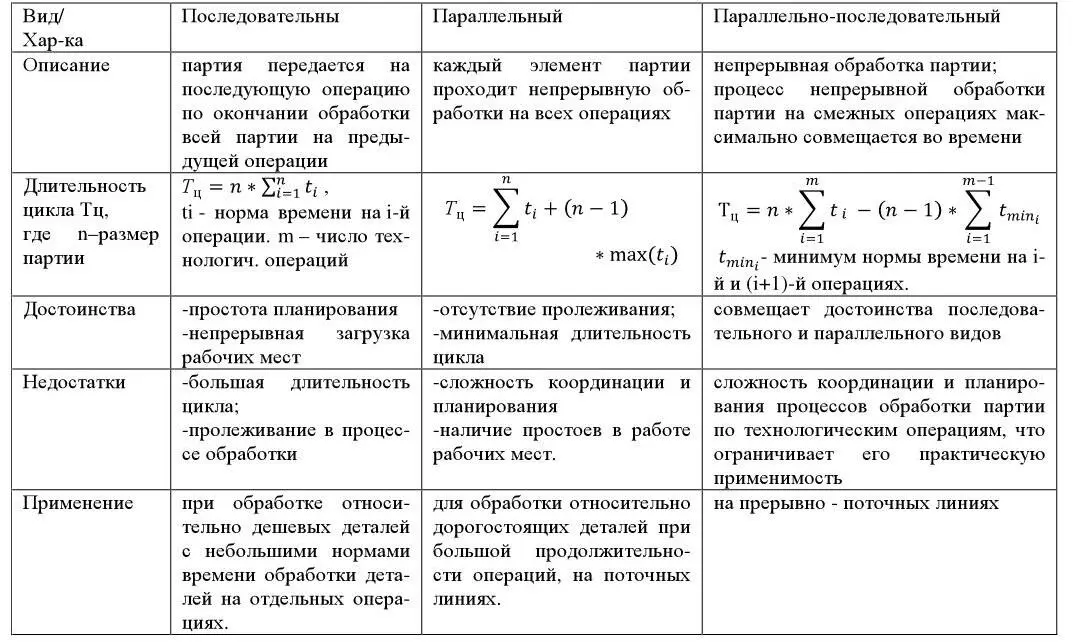 В практической деятельности по организации производства приоритет в - фото 3