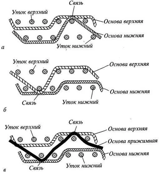 а нижняя основа под верхним утком б верхняя основа под нижним утком в - фото 42