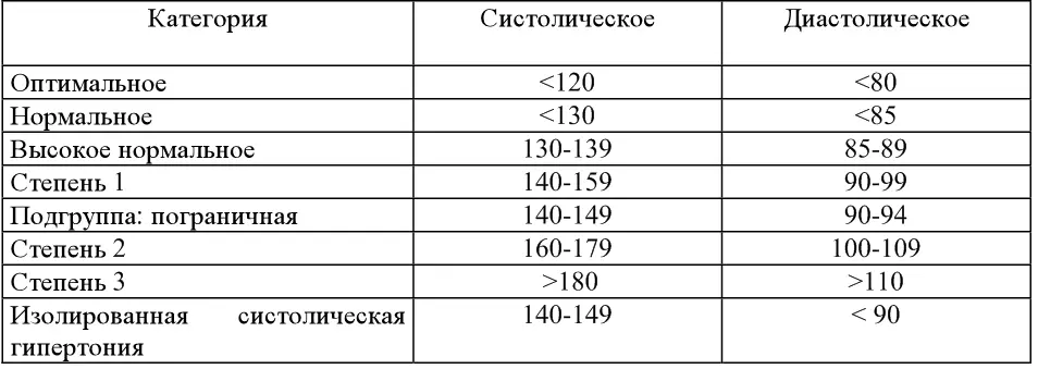 Примечание если систолическое АД АДс и диастолическое АД АДд находятся в - фото 5