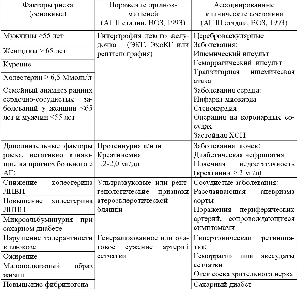 Таблица 4 Распределение стратификация по степени риска Риск в каждой - фото 6