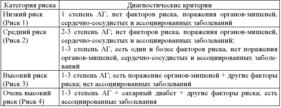 Риск в каждой категории рассчитан исходя из данных об усредненном за 10 лет - фото 7