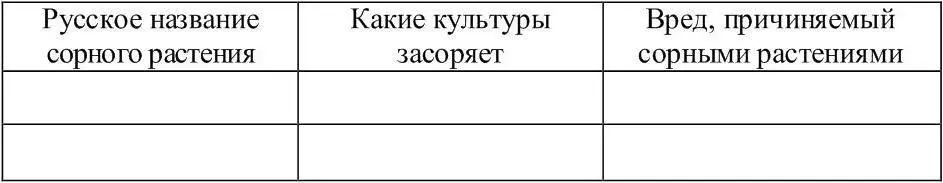 Тема 2 Меры борьбы с сорняками 2 часа Цель работы изучить классификацию - фото 6