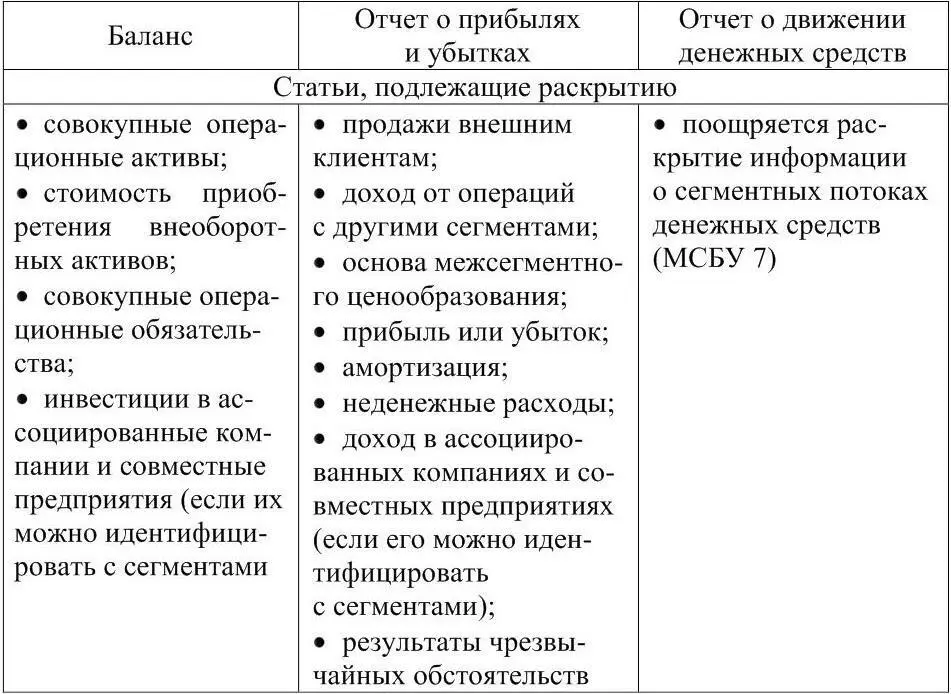 Возможны случаи когда организационная и управленческая структура компании а - фото 9