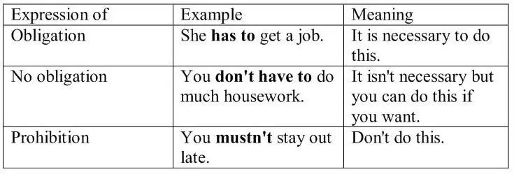 Exercise 5 Make your own smart agreement using words from vocabulary Choose - фото 23
