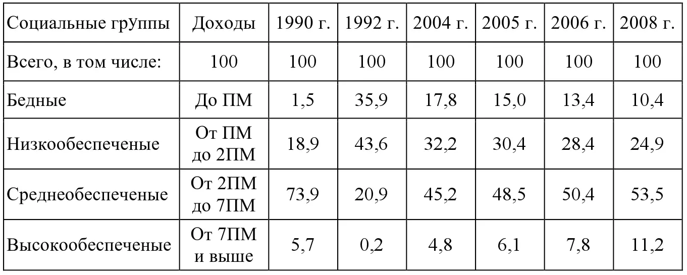 В последнее время ряд авторитетных аналитиков высказываются в том смысле что - фото 3
