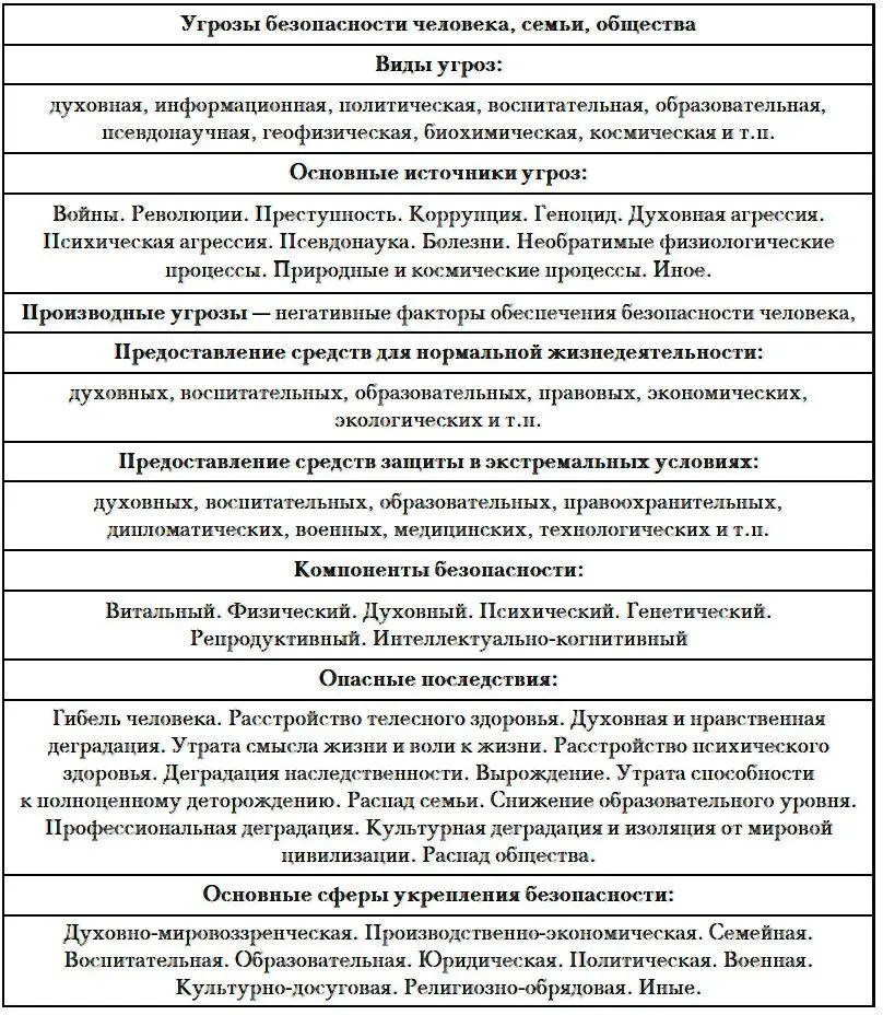 Систему безопасности образуют органы законодательной исполнительной и судебной - фото 1