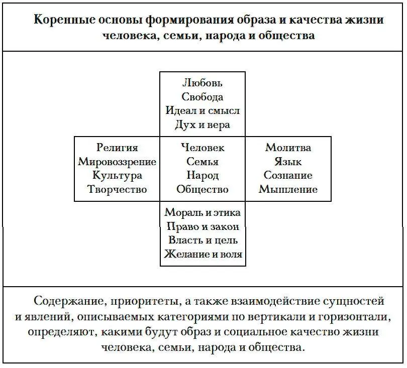 Духовная безопасность и духовное здоровье человека семьи общества - фото 2