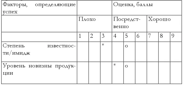 Примечание о мнение работников предприятия о его деятельности оценка - фото 2