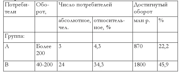 Маркетинг - фото 5