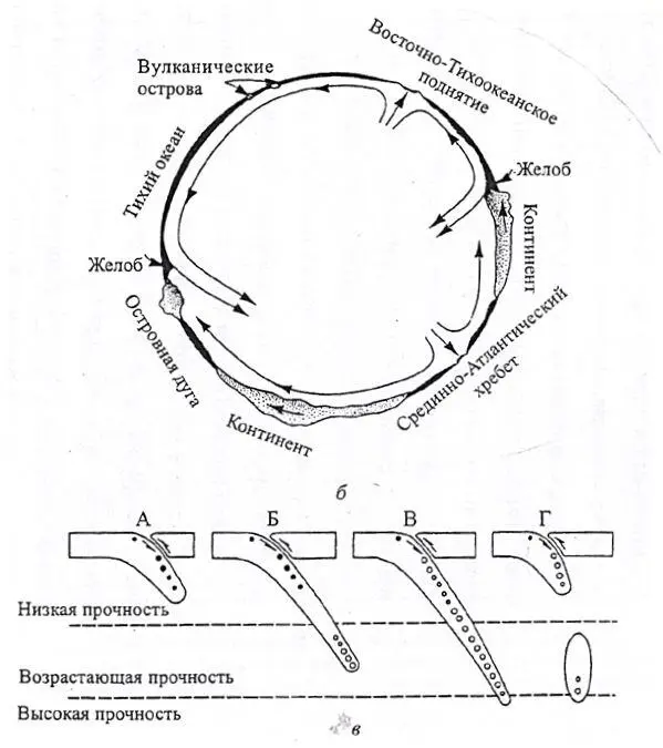 Рис 123 Схематический разрез Земли на основе гипотезы разрастания - фото 3