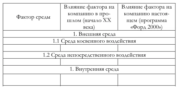 3 В чем принципиально изменился подход компании Форд к взаимодействию с - фото 5