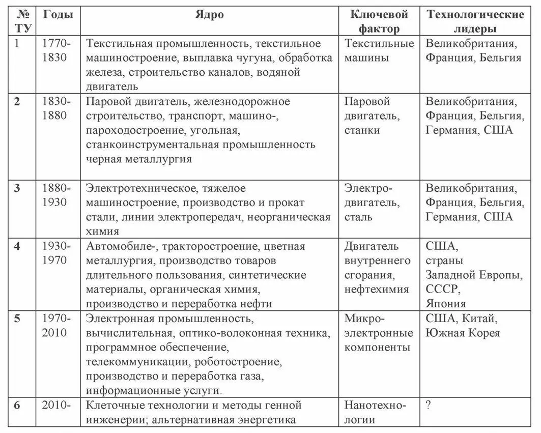 ТУ проявляется во всех сферах человеческой жизни от добычи природных ресурсов - фото 5