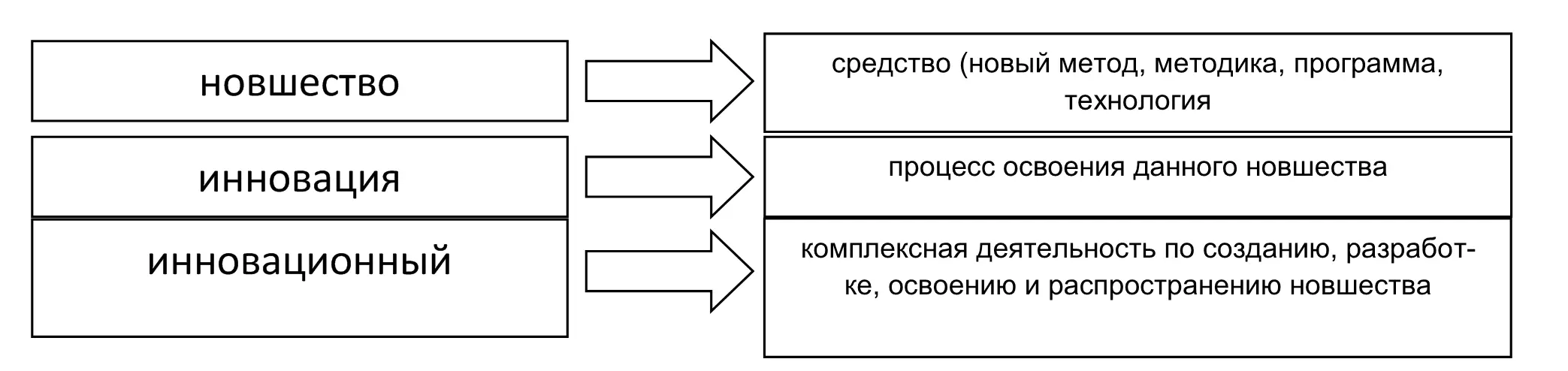 Развитие педагогической инноватики в нашей стране связано с массовым - фото 1