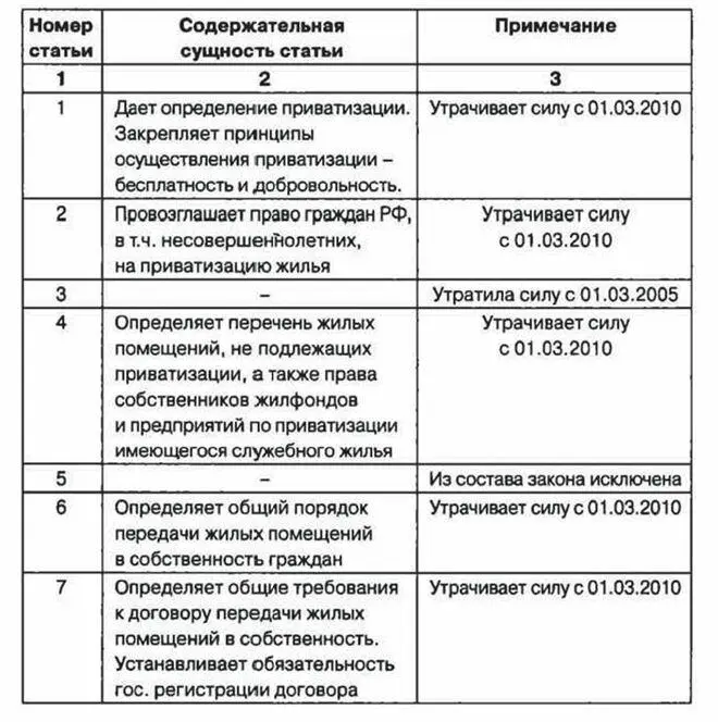 Рис11 Краткая постатейная характеристика закона о приватизации Краткая - фото 1