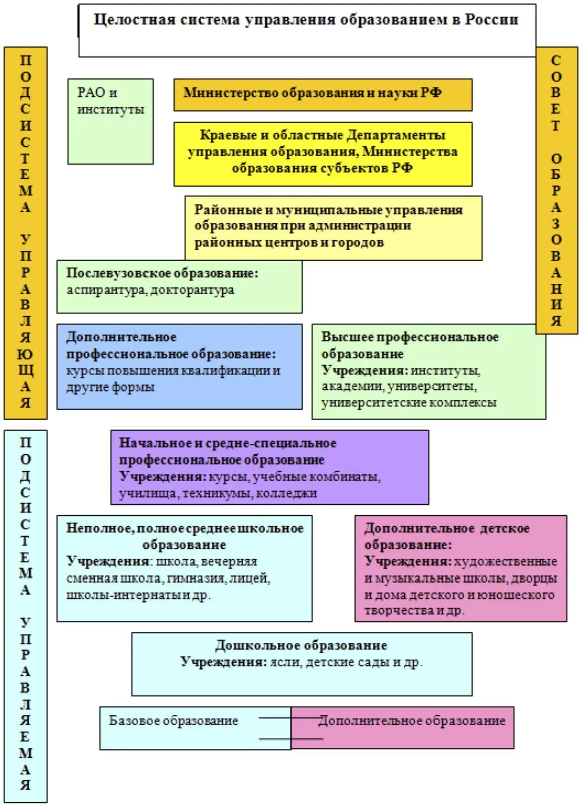 В следующих параграфах этой главы мы рассмотрим структурные компоненты системы - фото 1