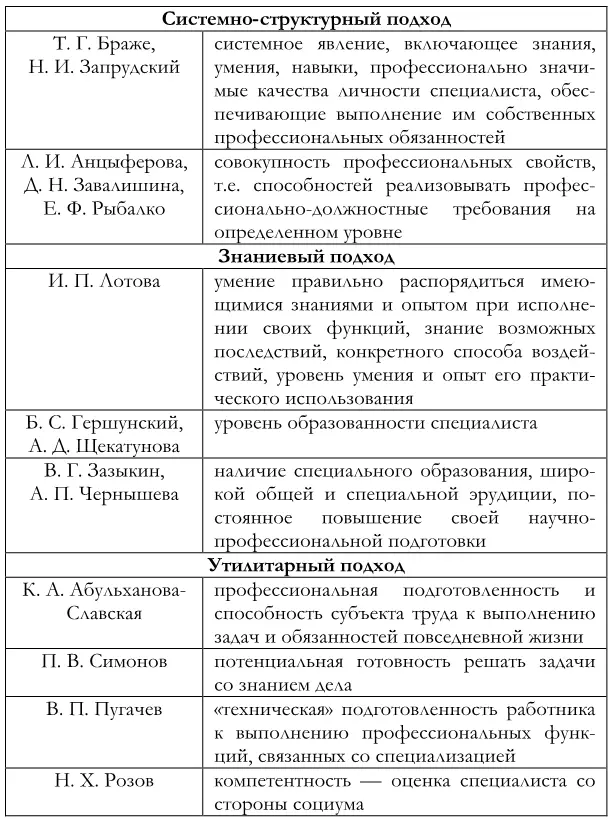 На наш взгляд представленные определения не противоречат друг другу а скорее - фото 2