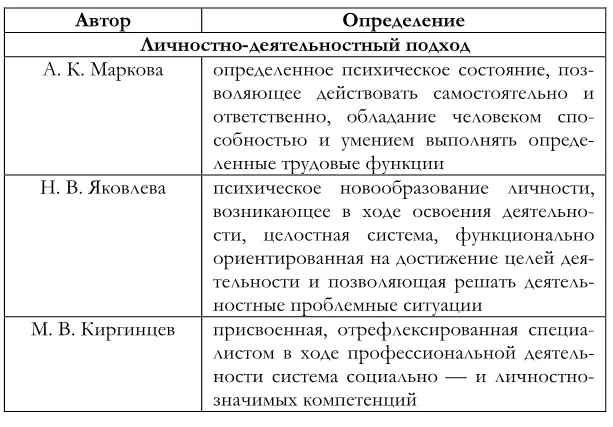 На наш взгляд представленные определения не противоречат друг другу а скорее - фото 1