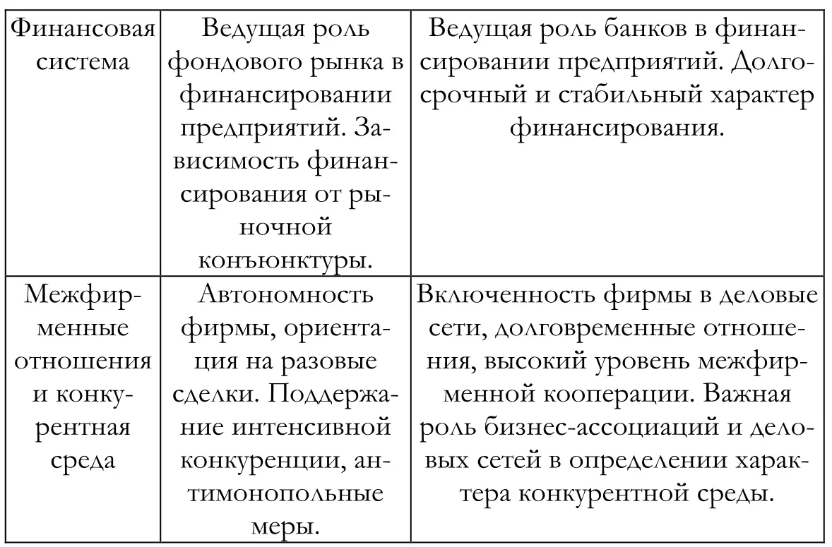 Приведенные выше характеристики типов экономики указывают на органическую - фото 5