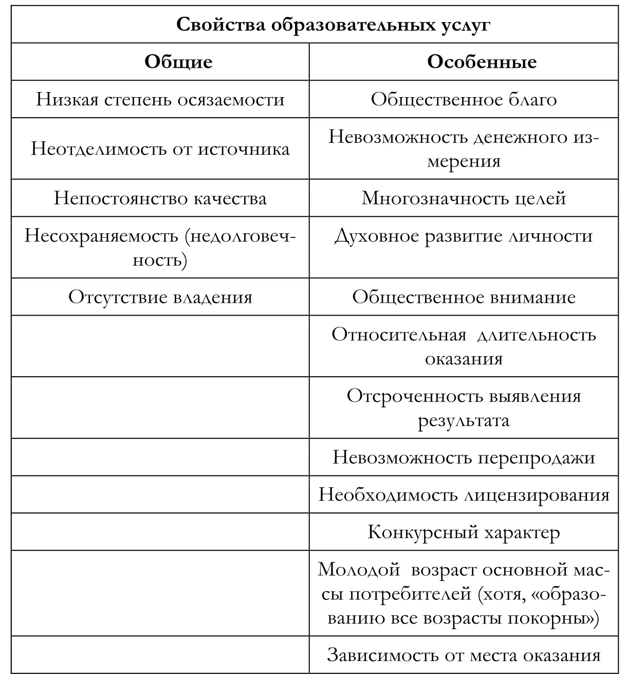 Охарактеризуем кратко указанные свойства образовательных услуг Рассмотрим - фото 3