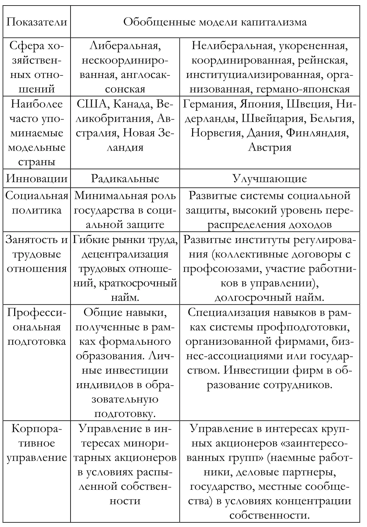 Приведенные выше характеристики типов экономики указывают на органическую - фото 4