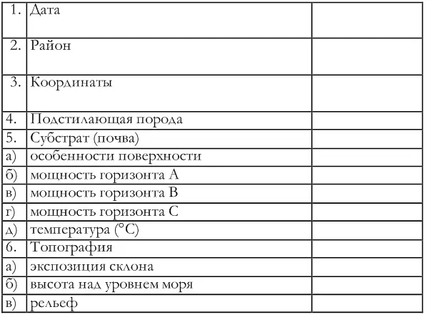 При исследовании организмов населяющих данное местообитание биотический - фото 3