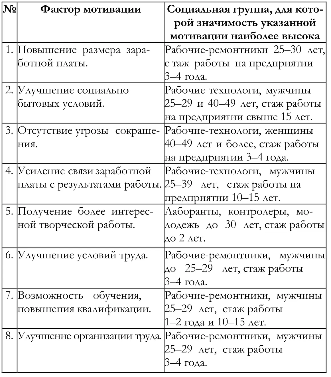 Как видно из результатов опроса мотивация отражающая ценности рыночной - фото 2