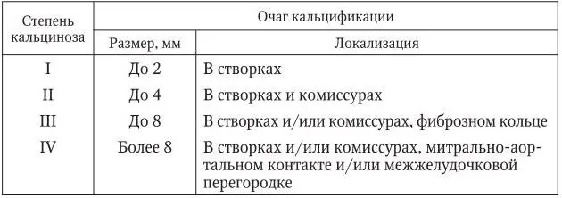 При отсутствии удовлетворительной визуализации или несоответствии полученных - фото 4