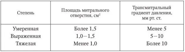 ПатоморфологияСтворки митрального клапана обычно утолщены сращены между - фото 5