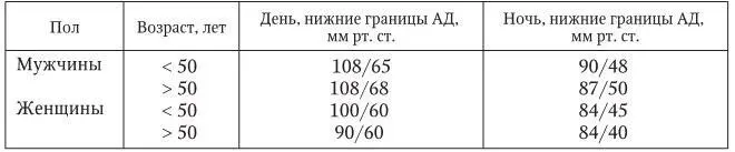 Типы суточных кривых в зависимости от суточного индекса САД 11 нормальное - фото 5