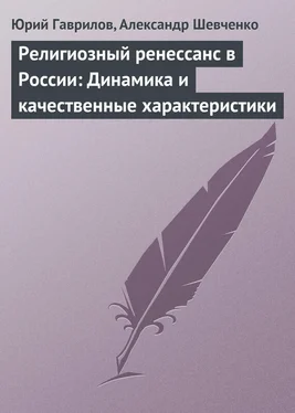 Юрий Гаврилов Религиозный ренессанс в России: Динамика и качественные характеристики обложка книги