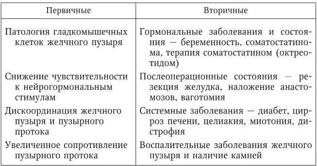 Эти функции связаны со способностью сфинктера регулировать градиент давления - фото 6