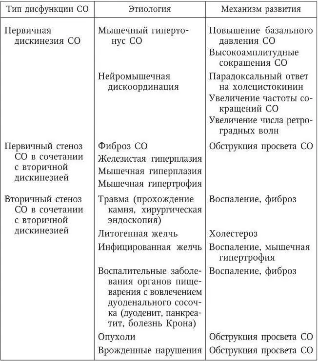 КЛАССИФИКАЦИЯ В клинической практике широко используется классификация - фото 7