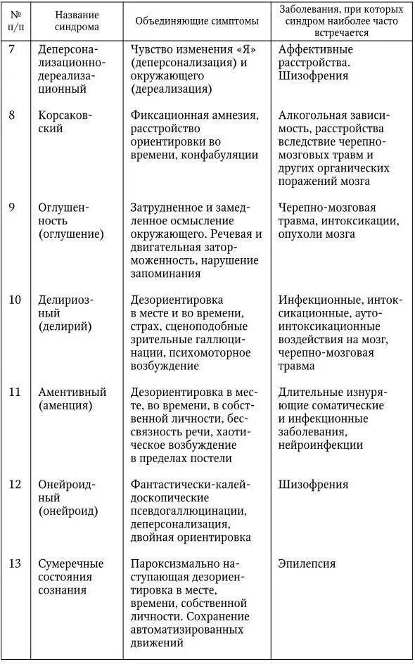 Вопросы к главе 7 1 Чем сопровождаются сенестопатии 2 Чем отличаются - фото 13