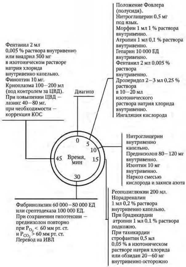 Рис 6 Схема лечения неосложненного инфаркта миокарда При фибрилляции - фото 15