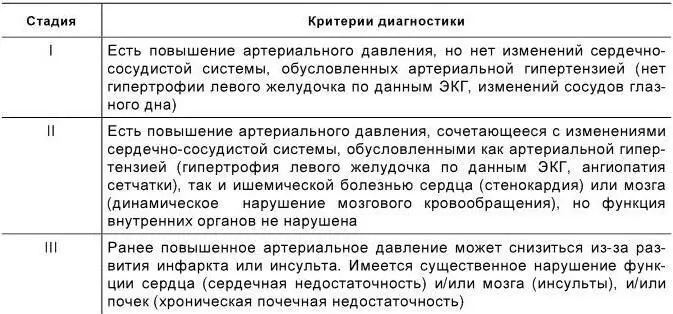 Таблица 12 Классификация артериального давления принятая ВОЗ 1999 г - фото 1