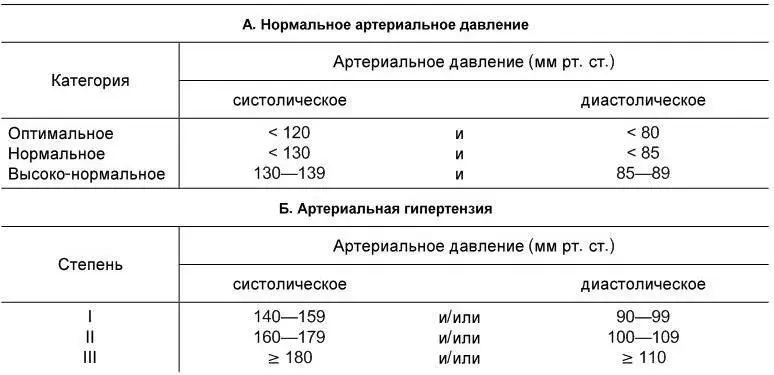 Кроме того в принятой в 1999 г классификации выделяют различные градации - фото 2