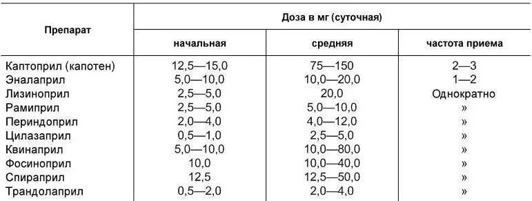 Отсутствие желаемого эффекта в первые дни после начала терапии не должно быть - фото 5