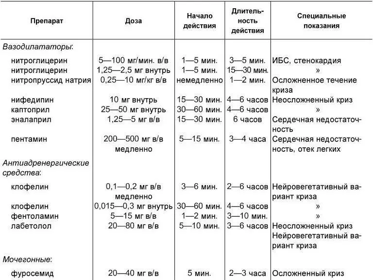 У больных ишемической болезнью сердца имеющих проявления коронарной и - фото 7