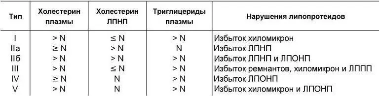 Риск развития атеросклероза обусловлен не только характером изменений состава - фото 11