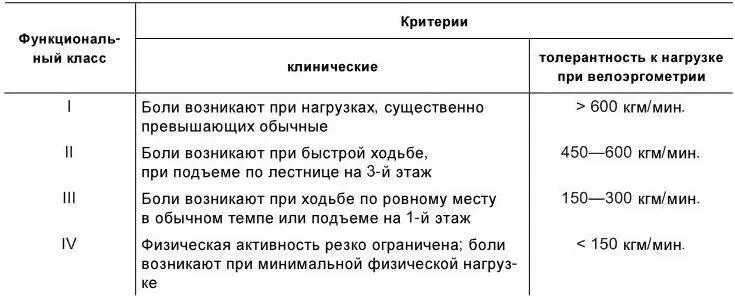 Выделение нестабильной стенокардии обосновано ее неблагоприятным прогнозом - фото 13