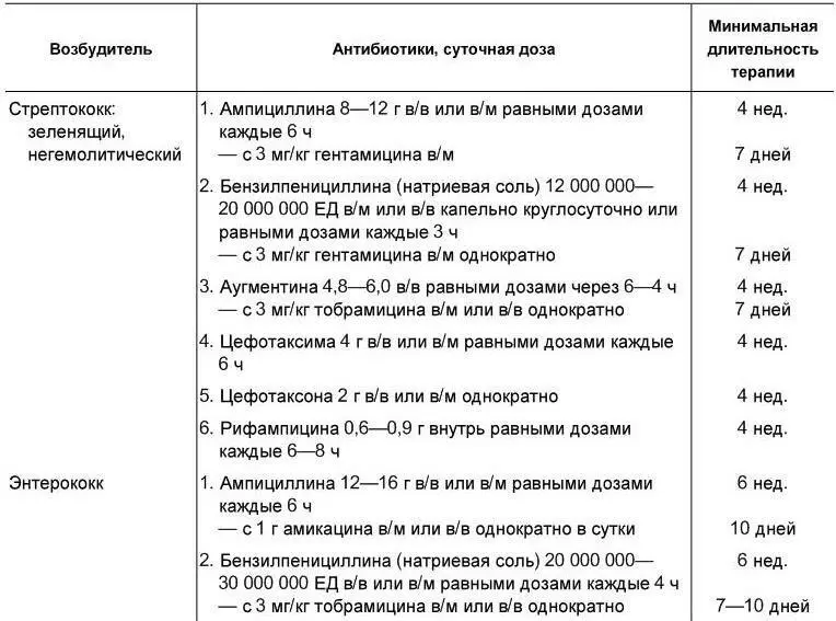Длительность терапии определяется исчезновением клиниколабораторных признаков - фото 21