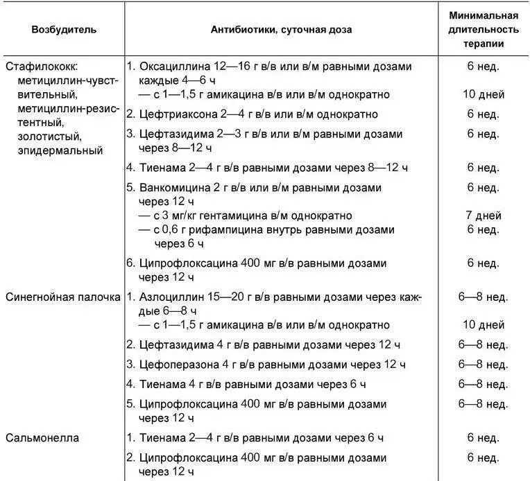 Длительность терапии определяется исчезновением клиниколабораторных признаков - фото 22