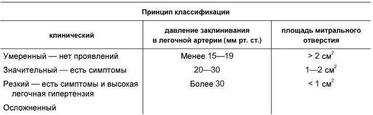 Характерной жалобой больных является также ощущение сердцебиений возникающее - фото 27