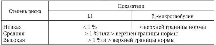 Лечениемножественной миеломы в последнее время в корне изменилось Если раньше - фото 14