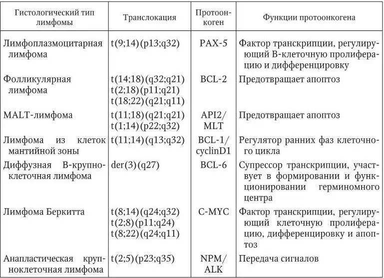 Рис 531 Кариотип клетки крови стимулированной Pokweedантигеном больного с - фото 15